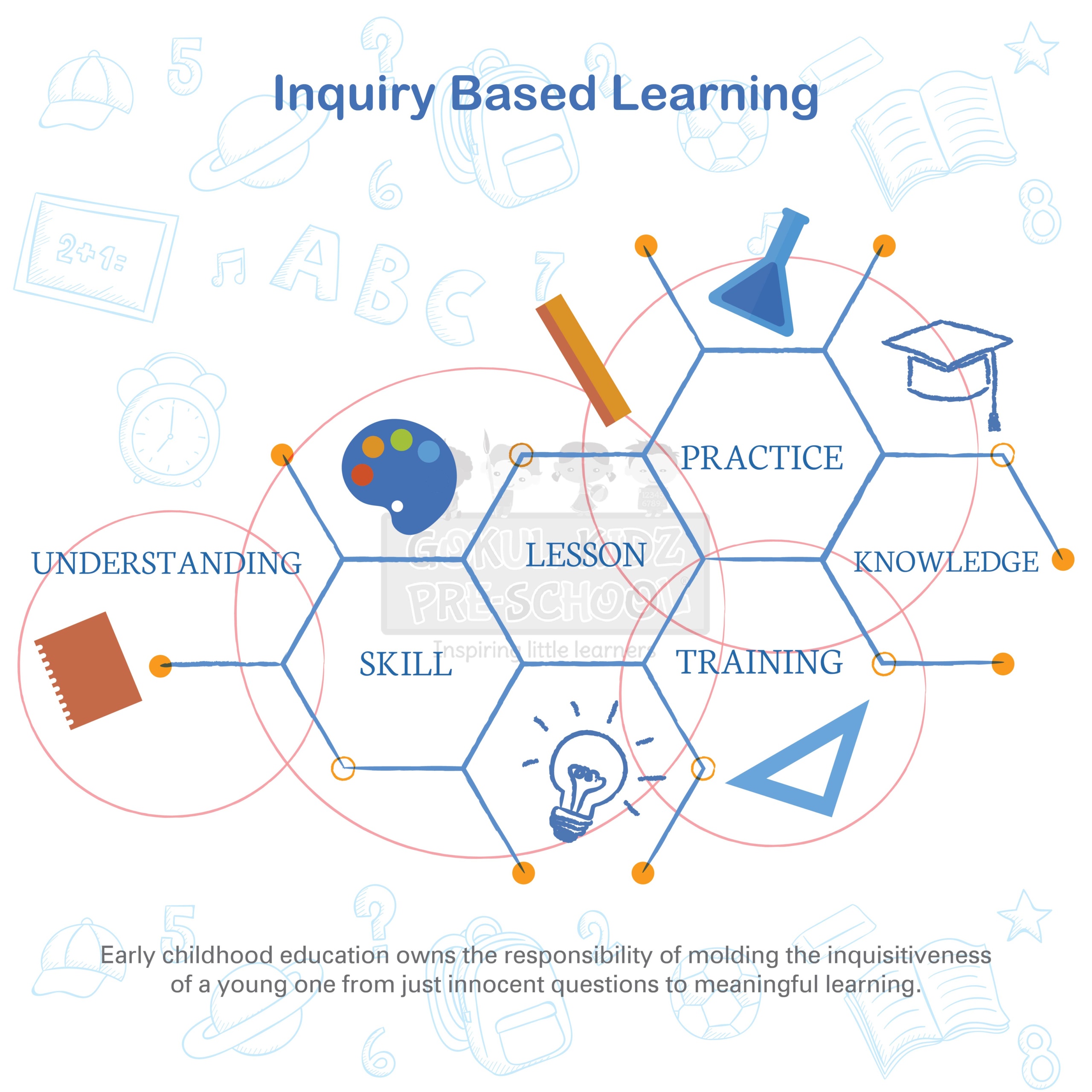 Curiosity Unleashed: Inquiry-Based Learning Excellence